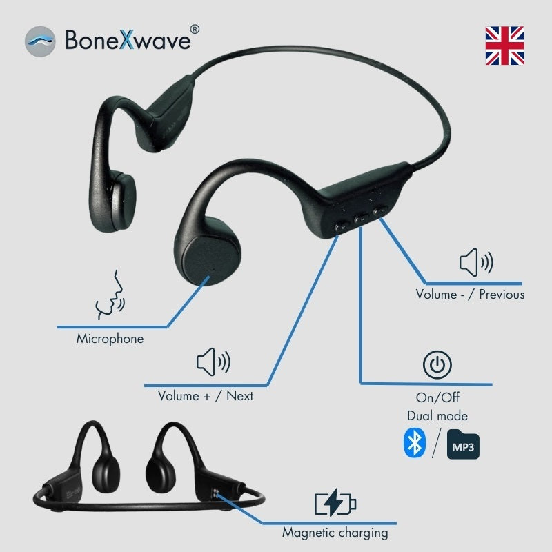 BoneXwave PRO
